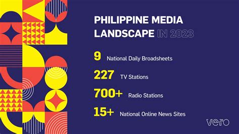 new media services philippines|Staying Ahead in the Philippine Media Landscape: .